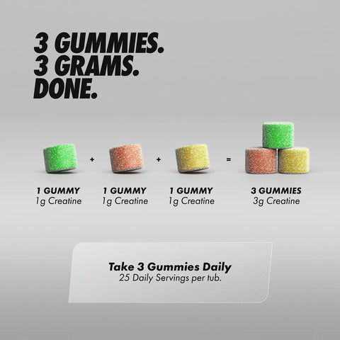 Per4m Creatine Gummies