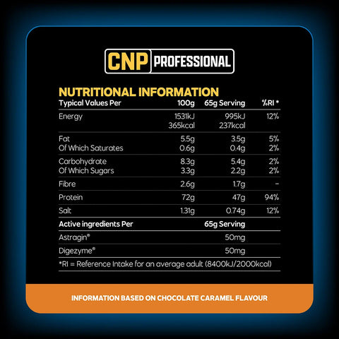 CNP Pro Peptide