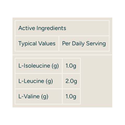 MyProtein BCAA 2:1:1